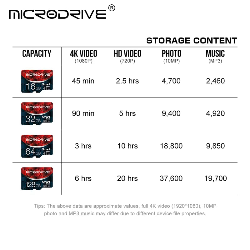 MicroDrive - Tarjeta de Memoria de Alto Rendimiento 